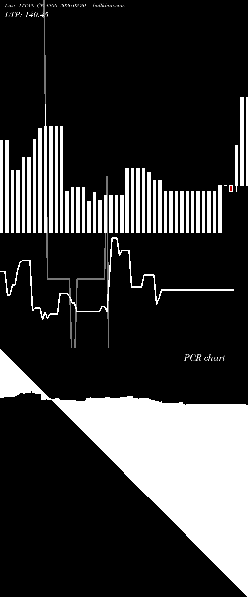  option chart TITAN CE 4260 2026-03-30 