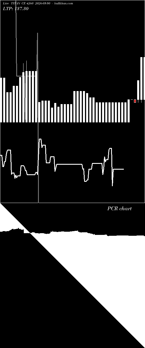  option chart TITAN CE 4260 2026-03-30 