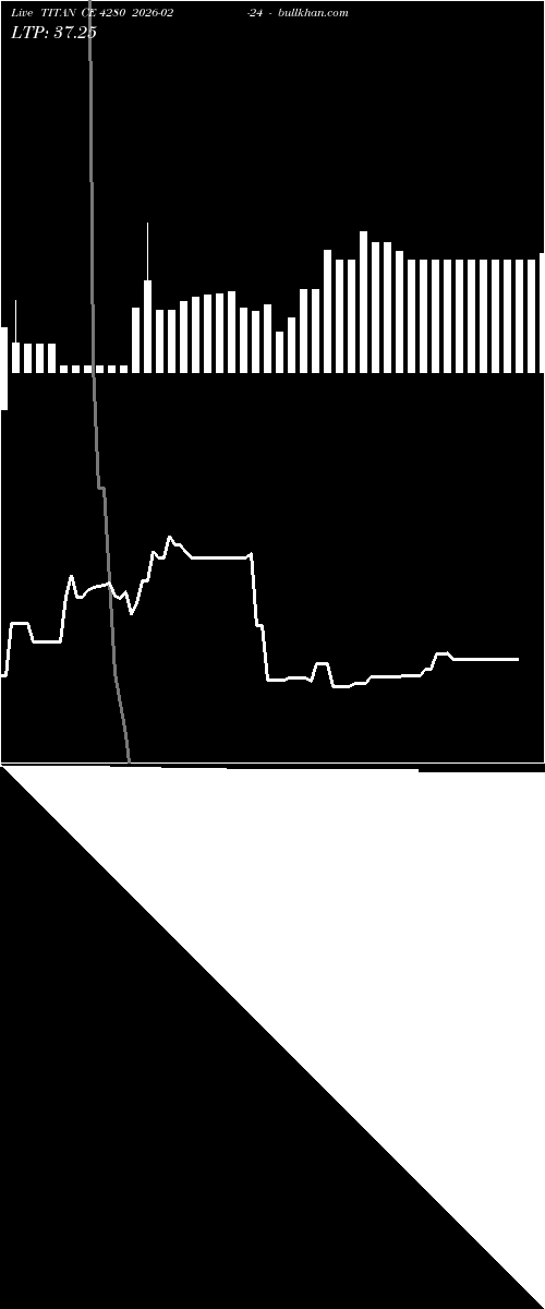  option chart TITAN CE 4280 2026-02-24 