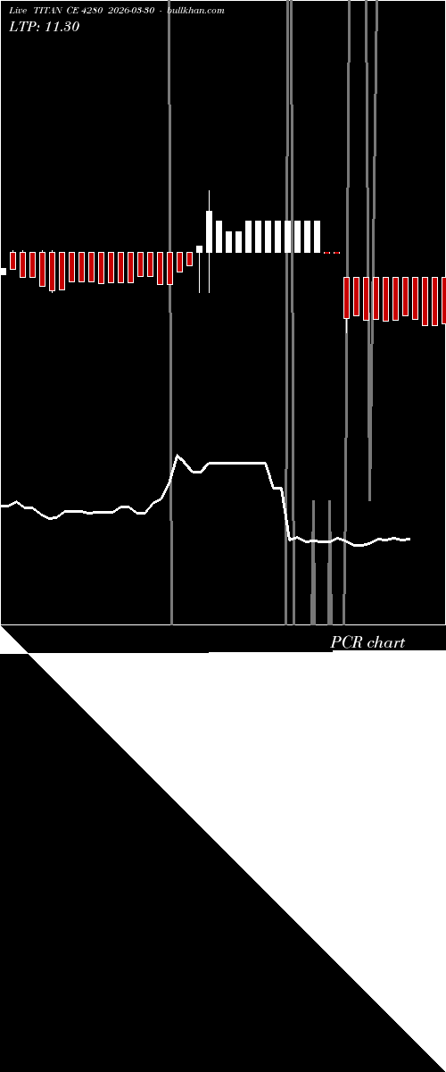  option chart TITAN CE 4280 2026-03-30 