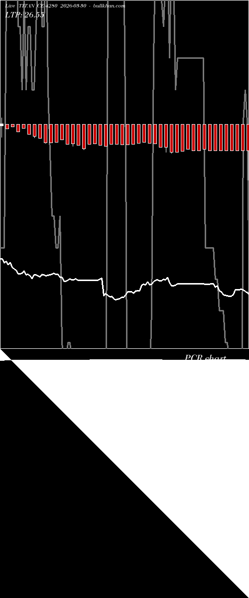  option chart TITAN CE 4280 2026-03-30 