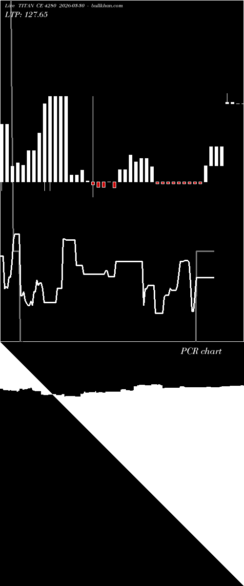  option chart TITAN CE 4280 2026-03-30 