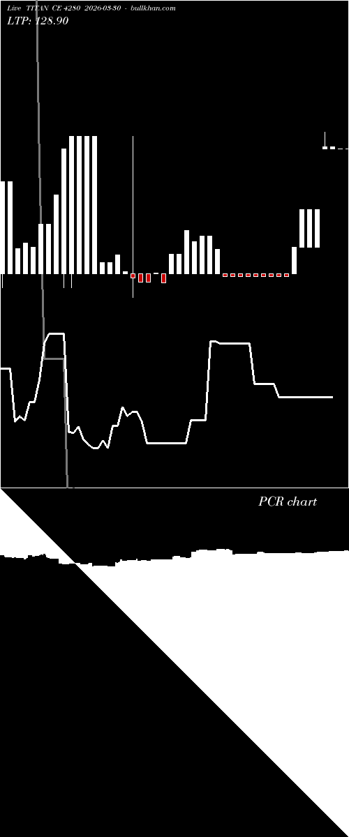  option chart TITAN CE 4280 2026-03-30 