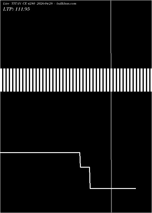  option chart TITAN CE 4280 2026-04-28 