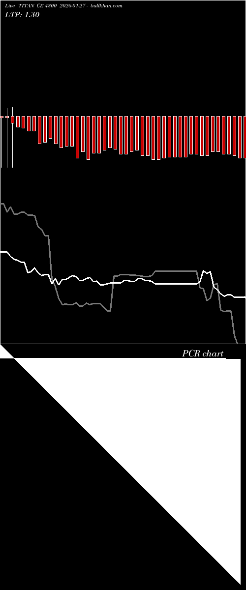  option chart TITAN CE 4300 2026-01-27 