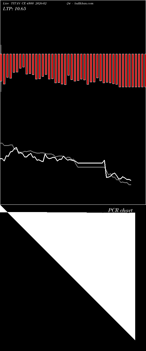  option chart TITAN CE 4300 2026-02-24 