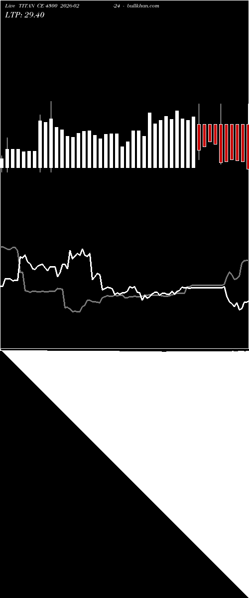  option chart TITAN CE 4300 2026-02-24 