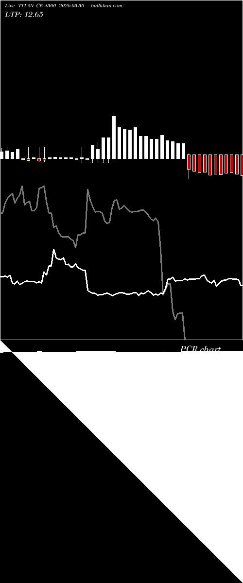  option chart TITAN CE 4300 2026-03-30 