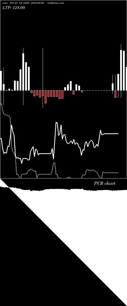  option chart TITAN CE 4300 2026-03-30 