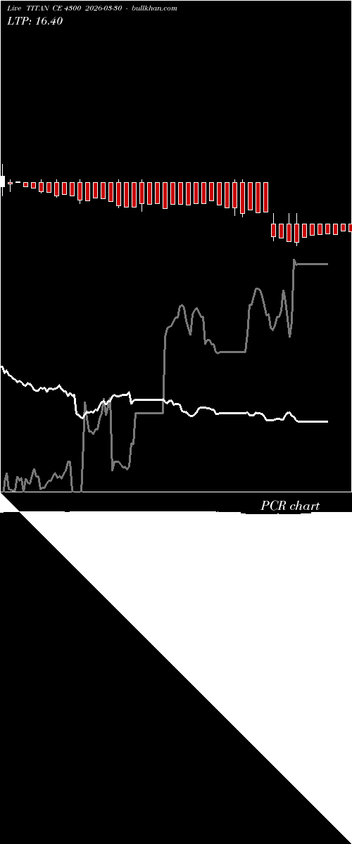  option chart TITAN CE 4300 2026-03-30 