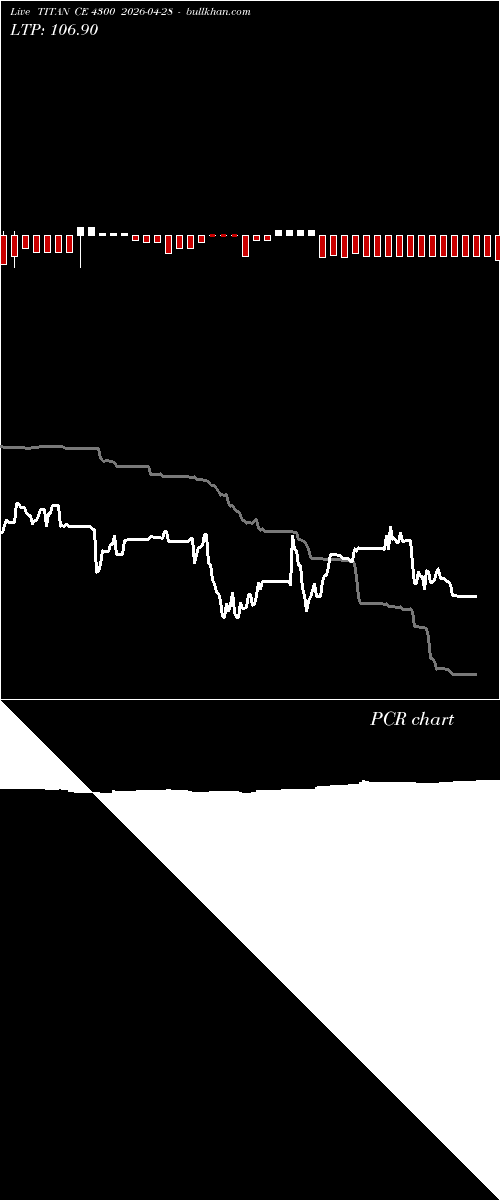  option chart TITAN CE 4300 2026-04-28 