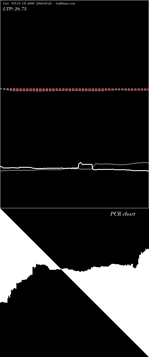 option chart TITAN CE 4300 2026-05-26 