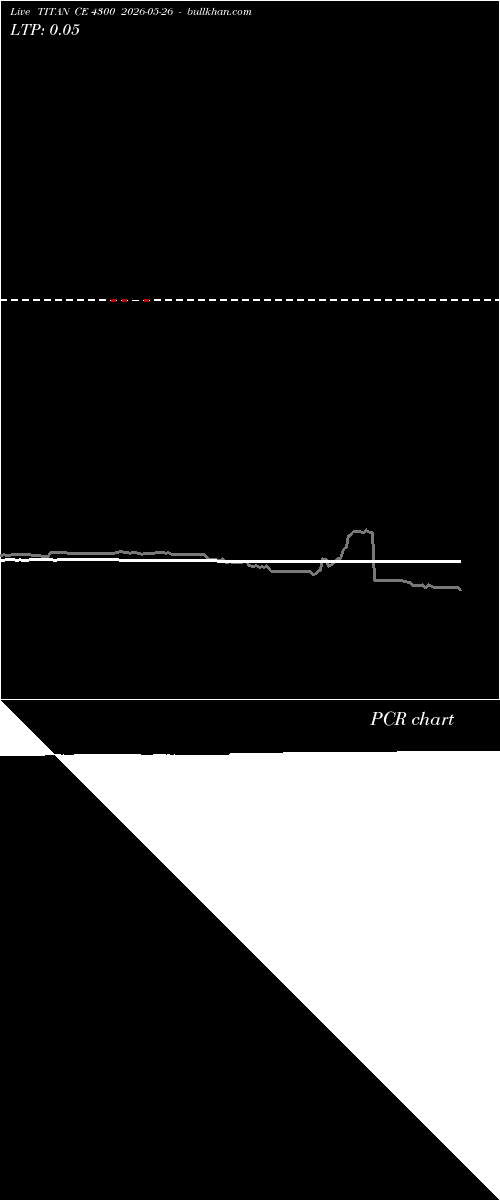  option chart TITAN CE 4300 2026-05-26 