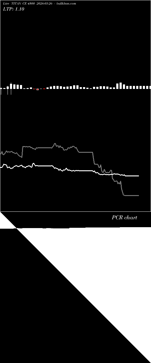  option chart TITAN CE 4300 2026-05-26 