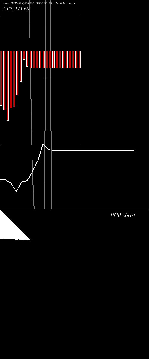  option chart TITAN CE 4300 2026-06-30 