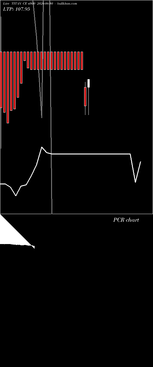  option chart TITAN CE 4300 2026-06-30 