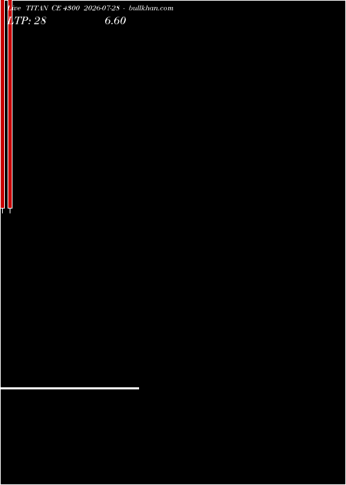  option chart TITAN CE 4300 2026-07-28 
