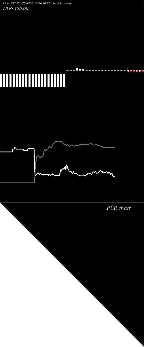  option chart TITAN CE 4300 2026-10-27 