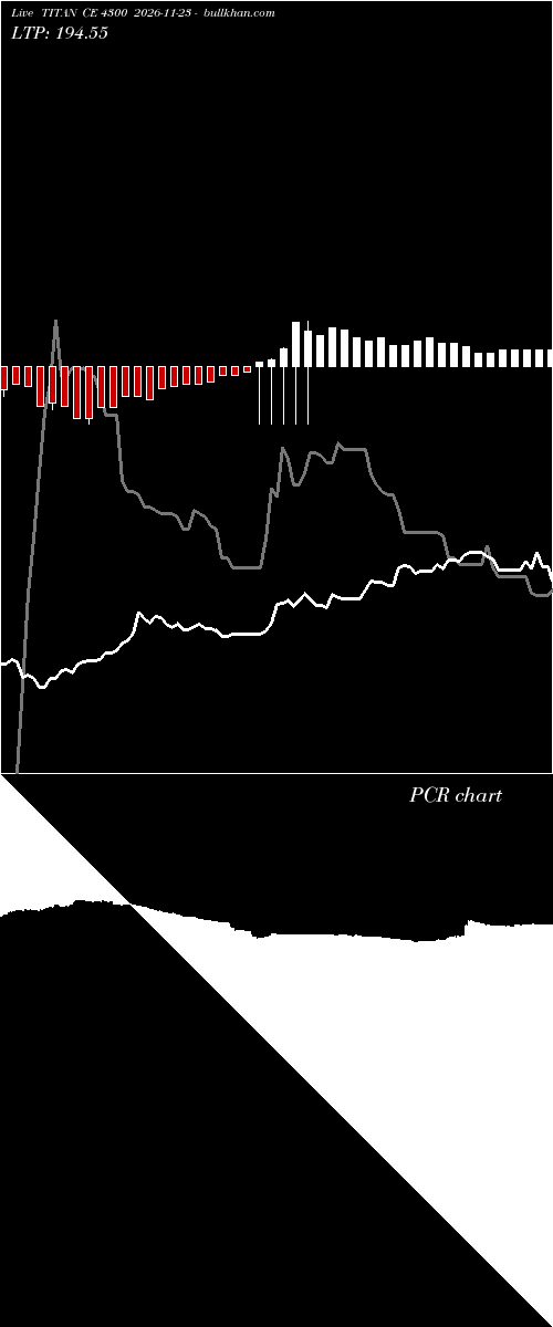  option chart TITAN CE 4300 2026-11-23 