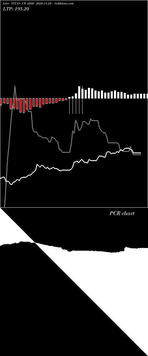  option chart TITAN CE 4300 2026-11-23 