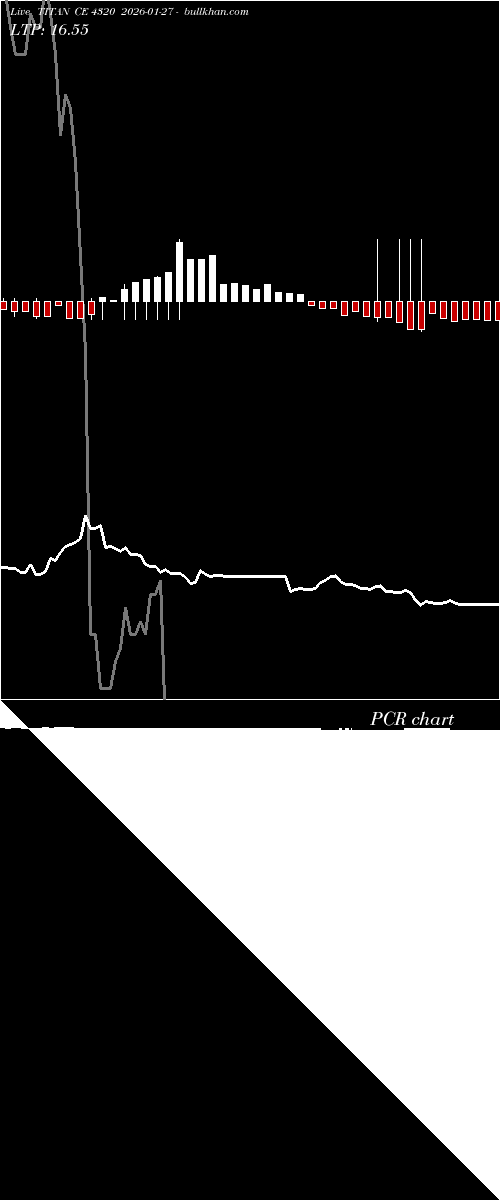 option chart TITAN CE 4320 2026-01-27 