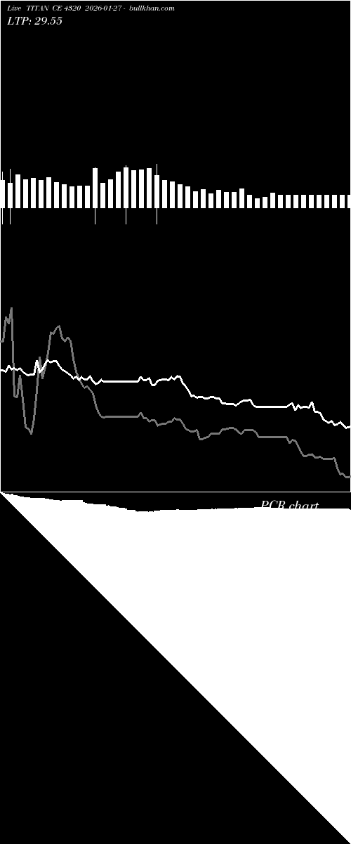 option chart TITAN CE 4320 2026-01-27 