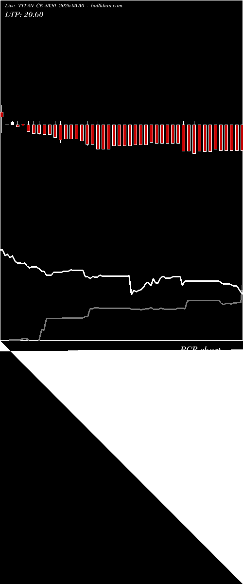 option chart TITAN CE 4320 2026-03-30 