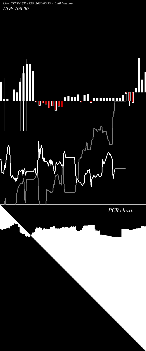  option chart TITAN CE 4320 2026-03-30 