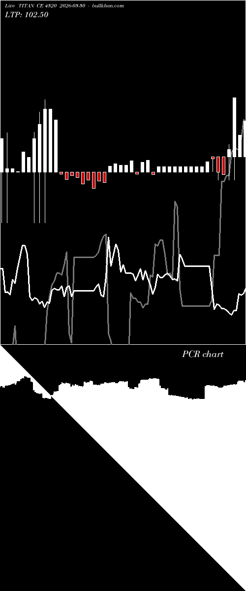  option chart TITAN CE 4320 2026-03-30 