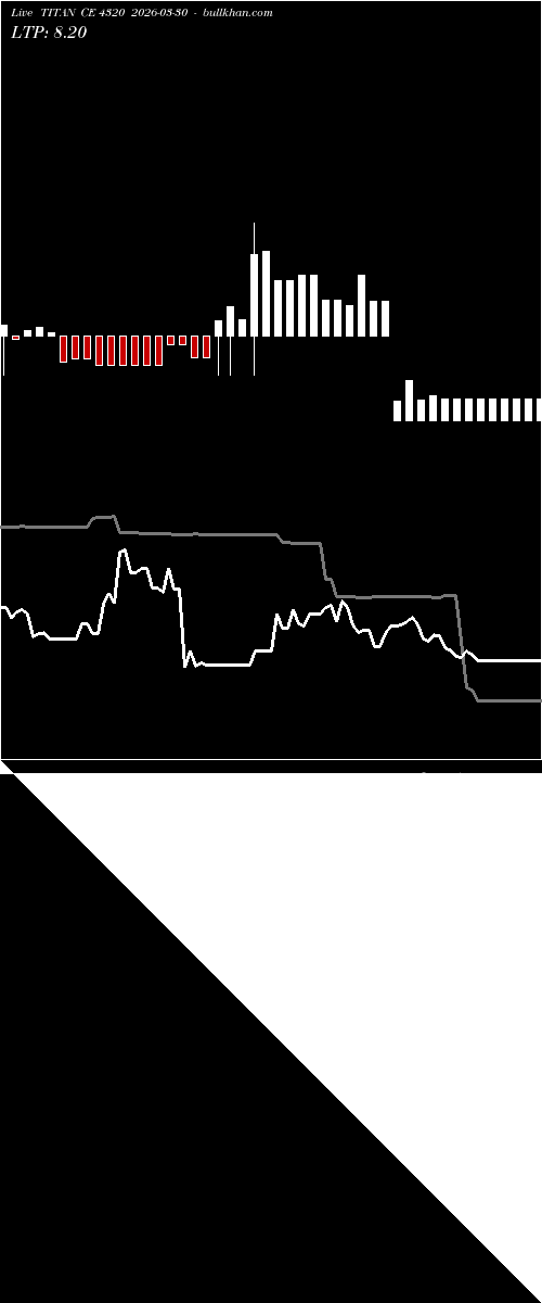  option chart TITAN CE 4320 2026-03-30 