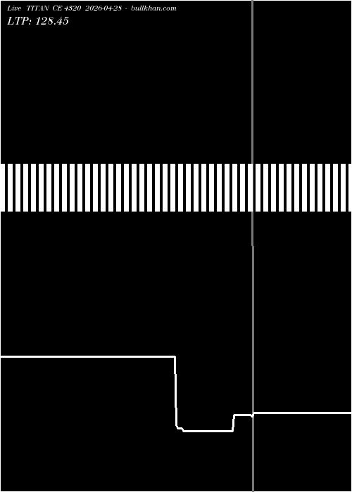  option chart TITAN CE 4320 2026-04-28 