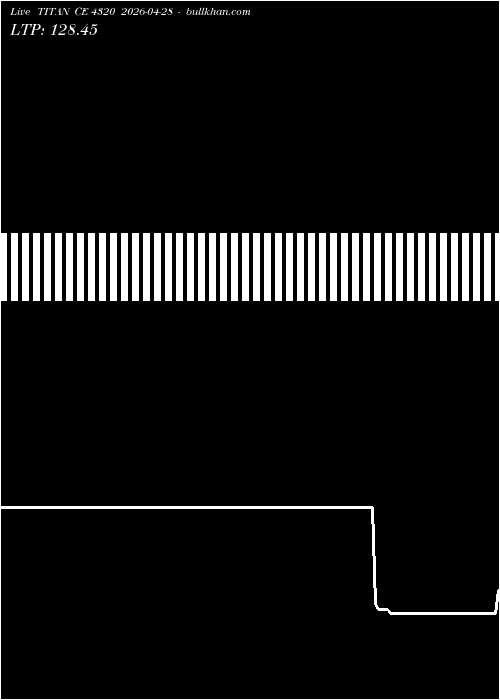  option chart TITAN CE 4320 2026-04-28 
