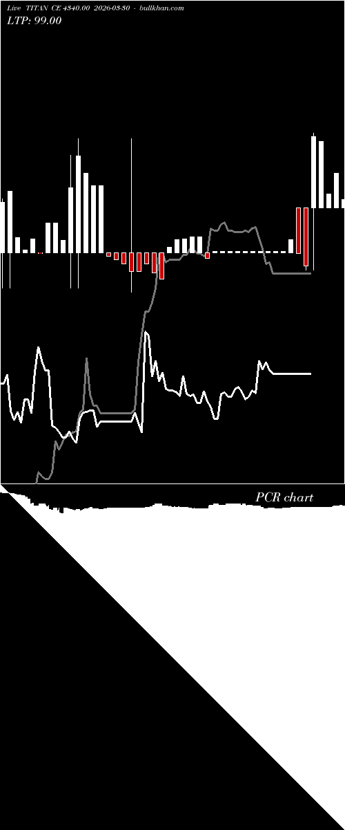  option chart TITAN CE 4340.00 2026-03-30 