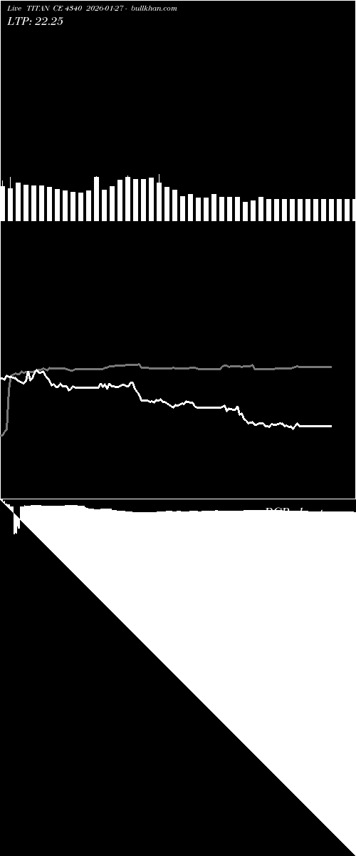  option chart TITAN CE 4340 2026-01-27 