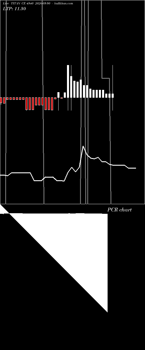  option chart TITAN CE 4340 2026-03-30 