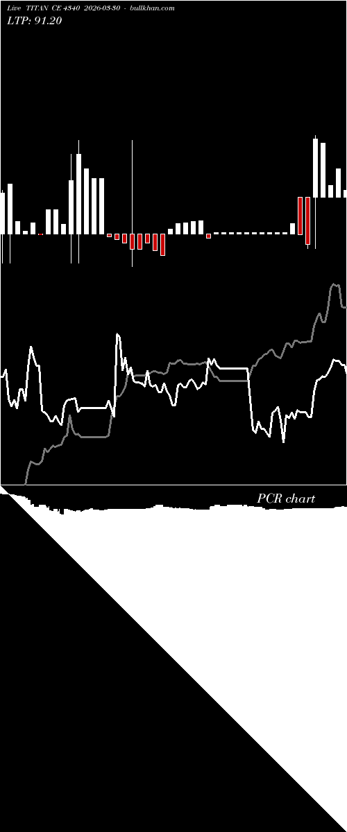  option chart TITAN CE 4340 2026-03-30 