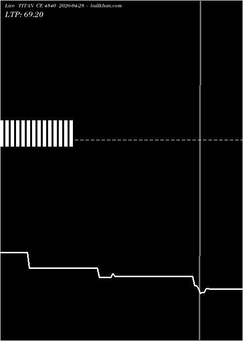  option chart TITAN CE 4340 2026-04-28 