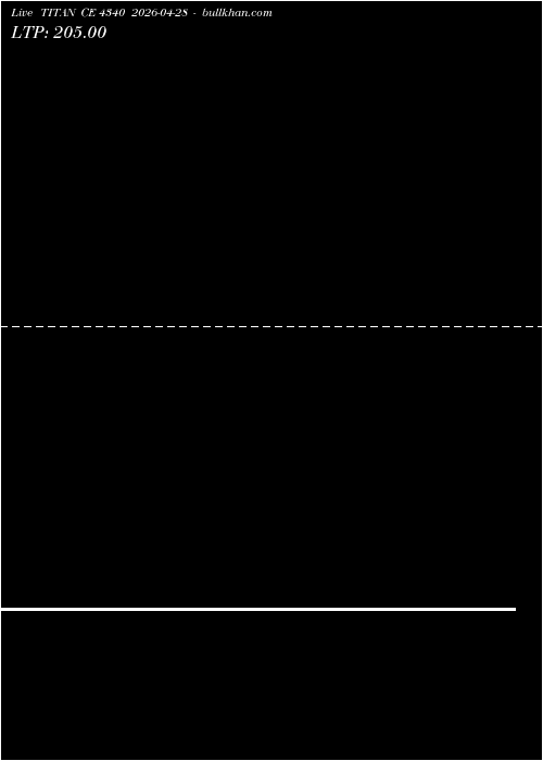  option chart TITAN CE 4340 2026-04-28 