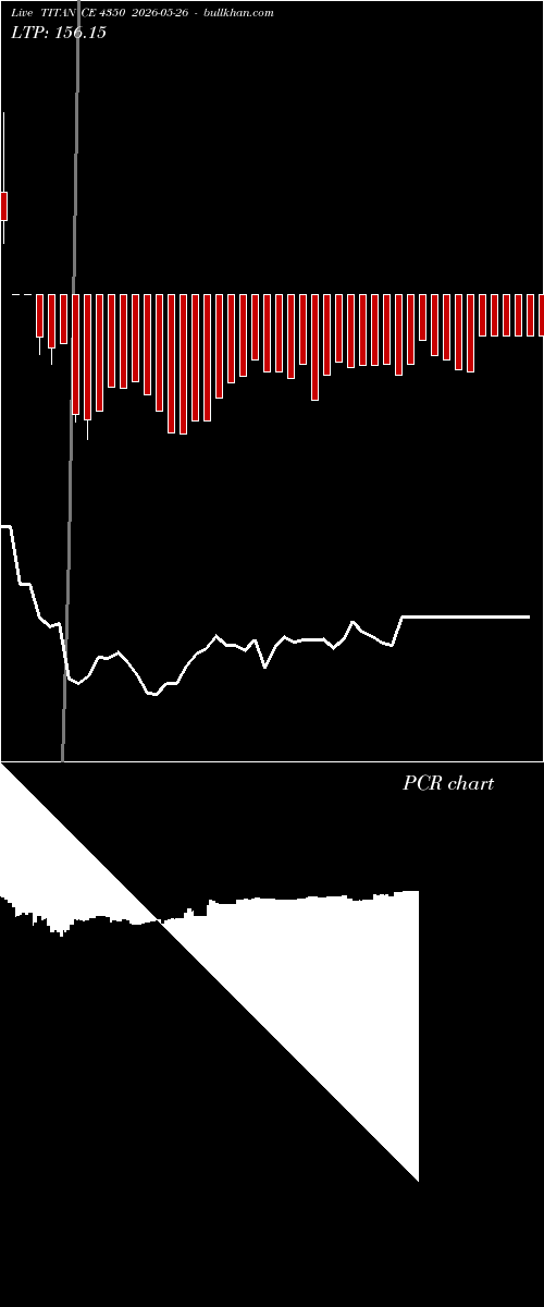  option chart TITAN CE 4350 2026-05-26 