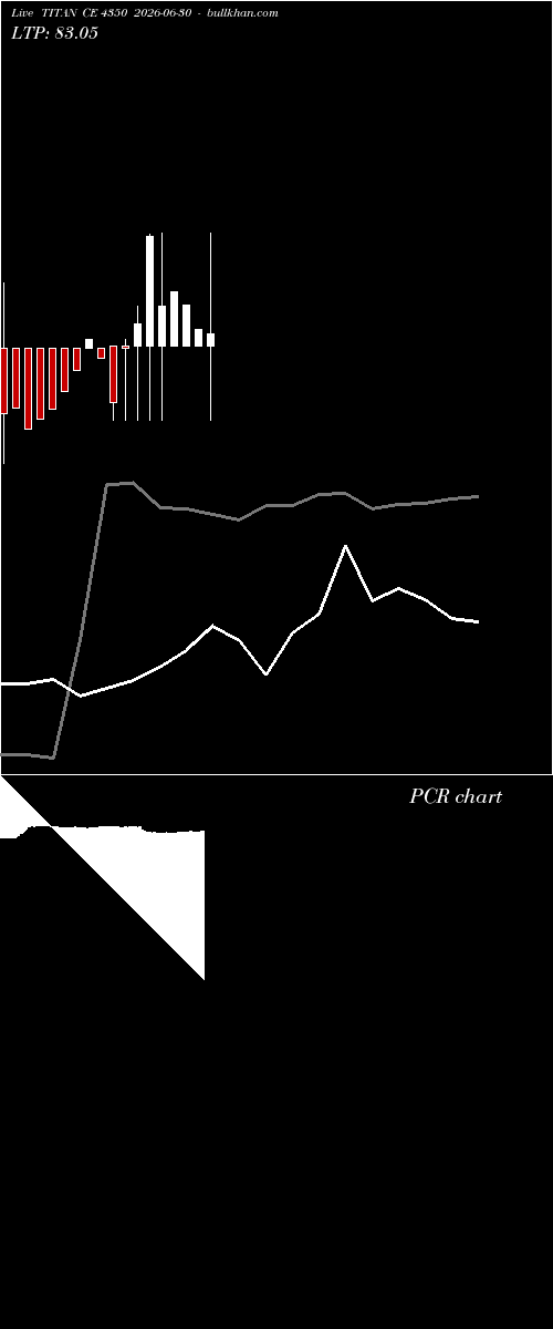  option chart TITAN CE 4350 2026-06-30 