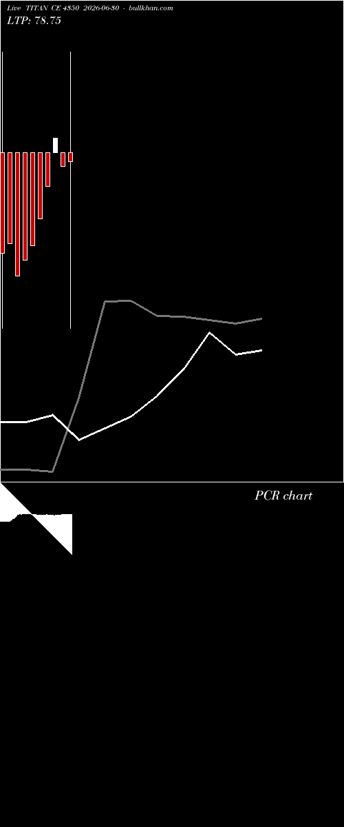  option chart TITAN CE 4350 2026-06-30 
