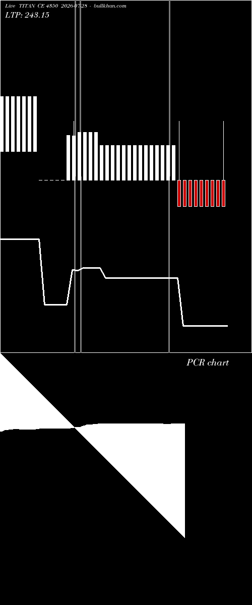  option chart TITAN CE 4350 2026-07-28 