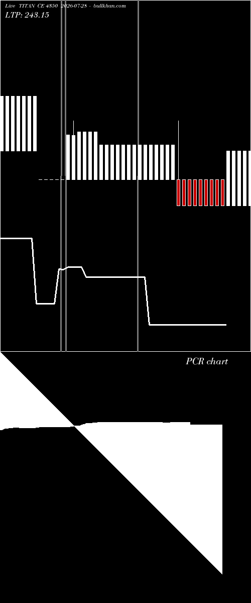  option chart TITAN CE 4350 2026-07-28 