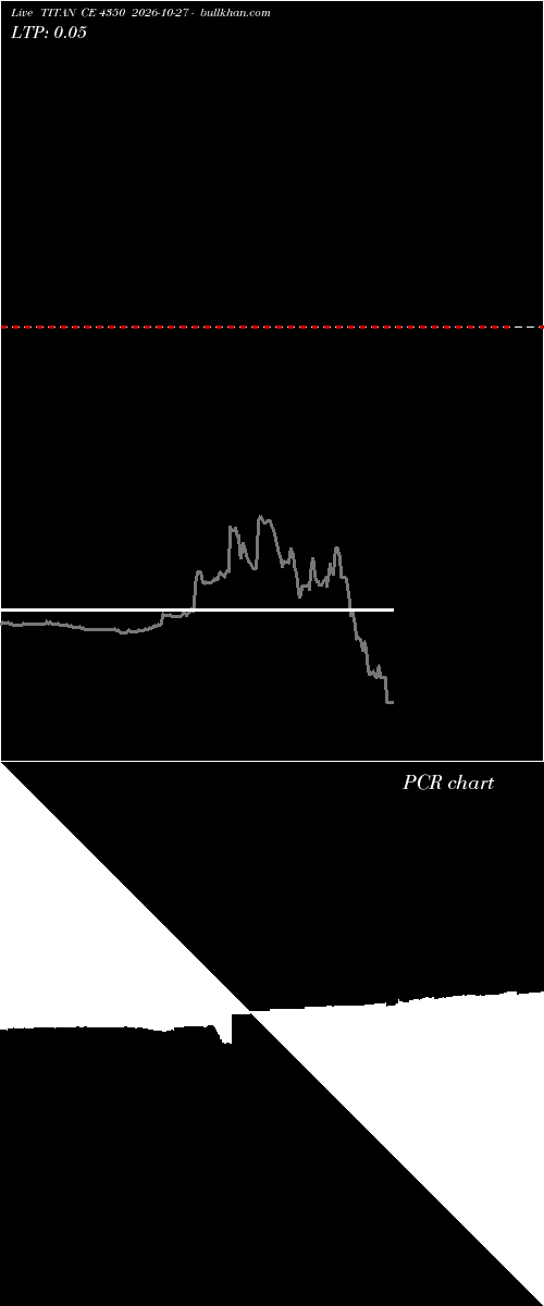  option chart TITAN CE 4350 2026-10-27 