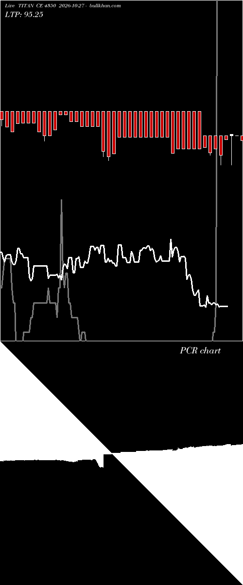  option chart TITAN CE 4350 2026-10-27 