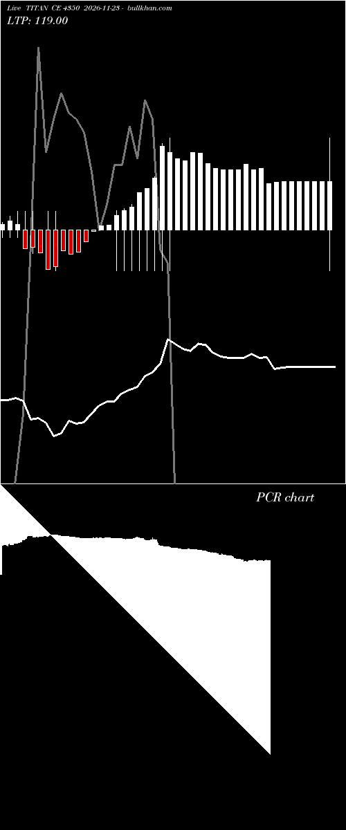  option chart TITAN CE 4350 2026-11-23 