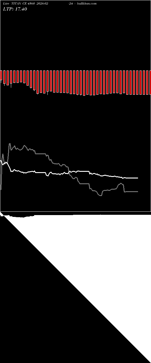  option chart TITAN CE 4360 2026-02-24 