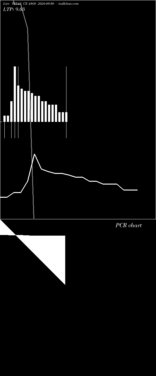  option chart TITAN CE 4360 2026-03-30 