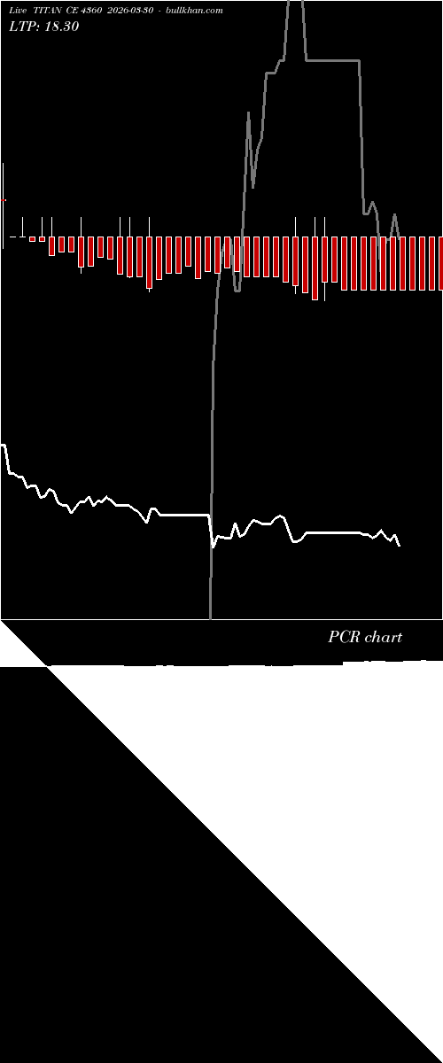  option chart TITAN CE 4360 2026-03-30 