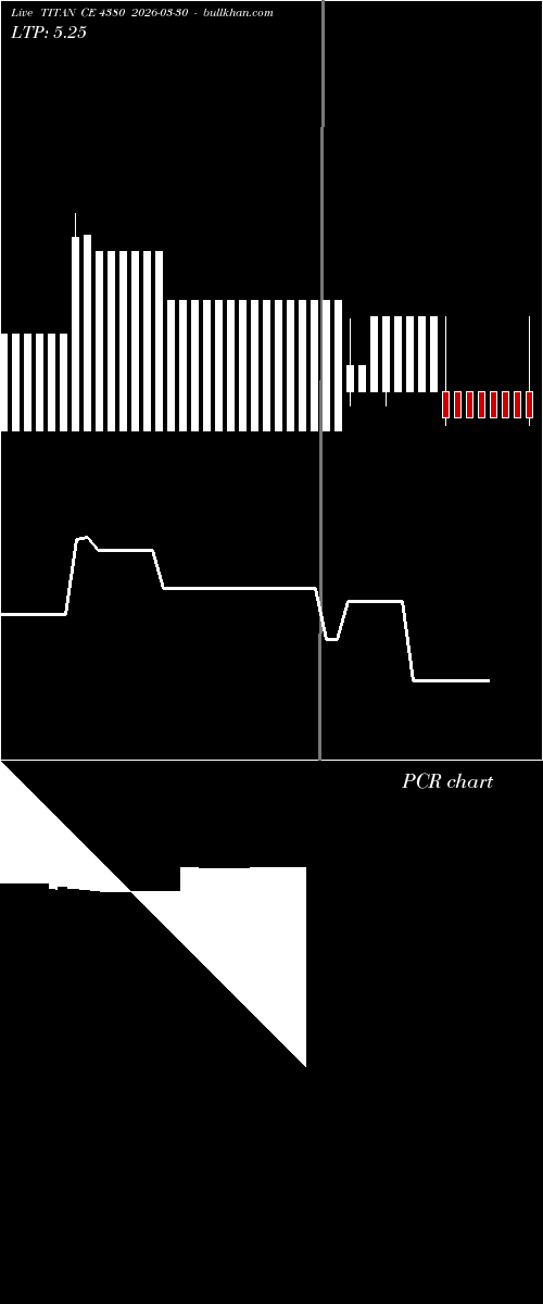  option chart TITAN CE 4380 2026-03-30 